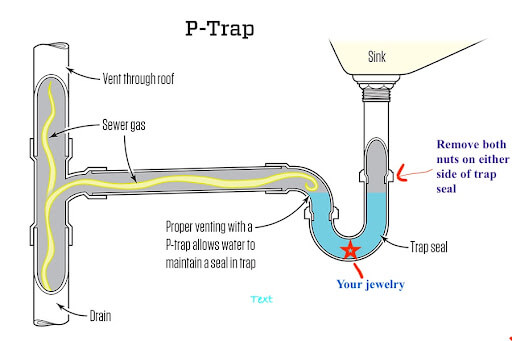 Illustration of How to Get Jewelry Out of P-Trap